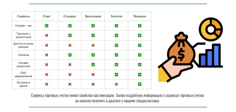 Тарифы Severfinance