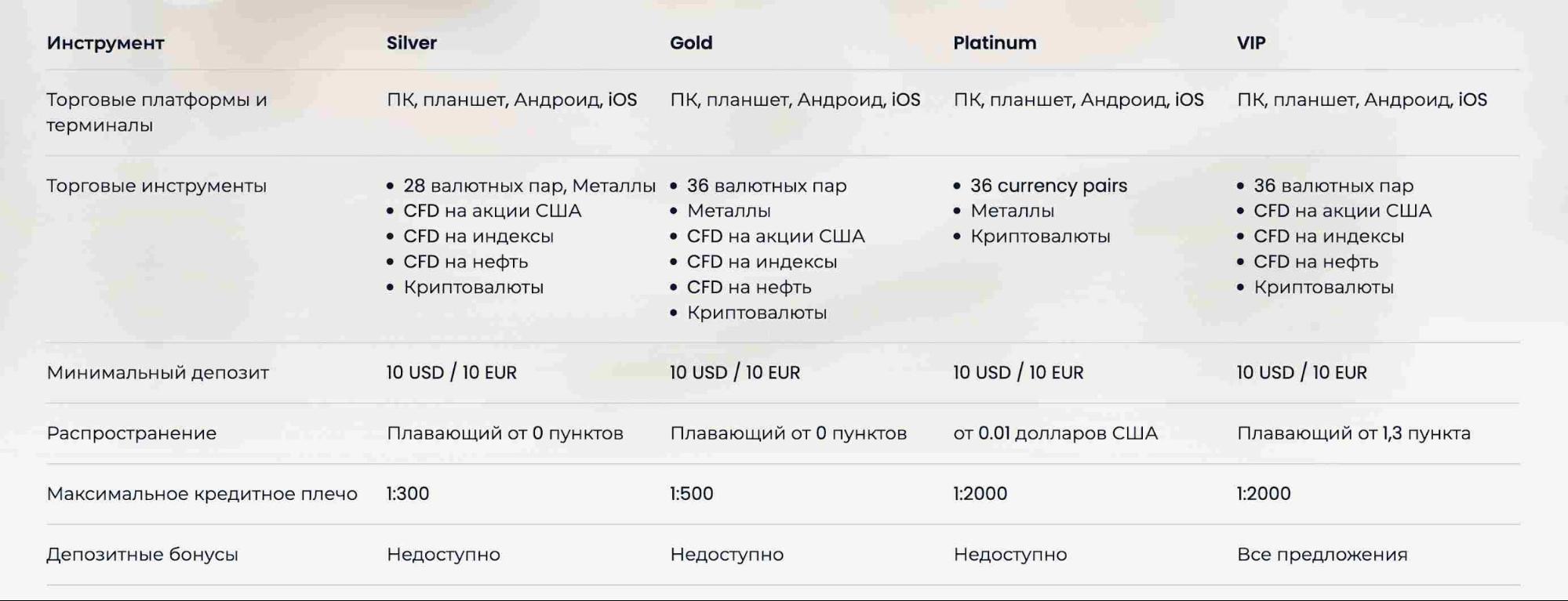 Тарифы XPInvestment