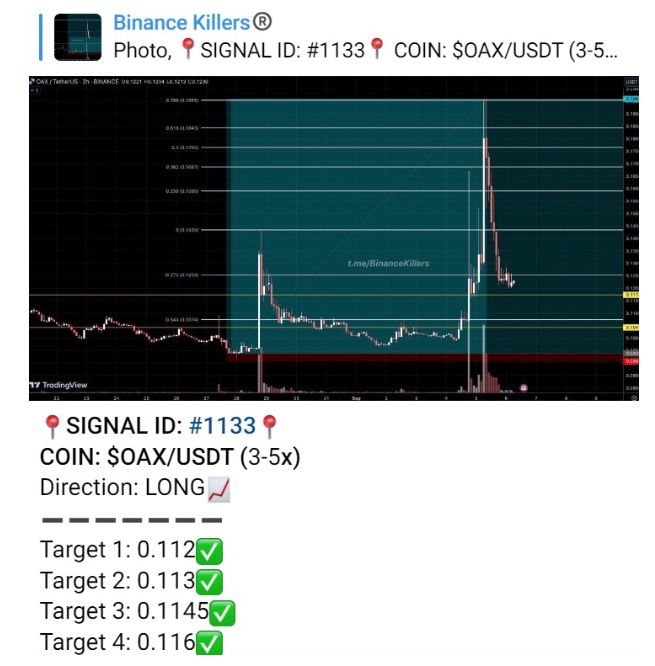 Binance Killers - пост в телеграм-канале