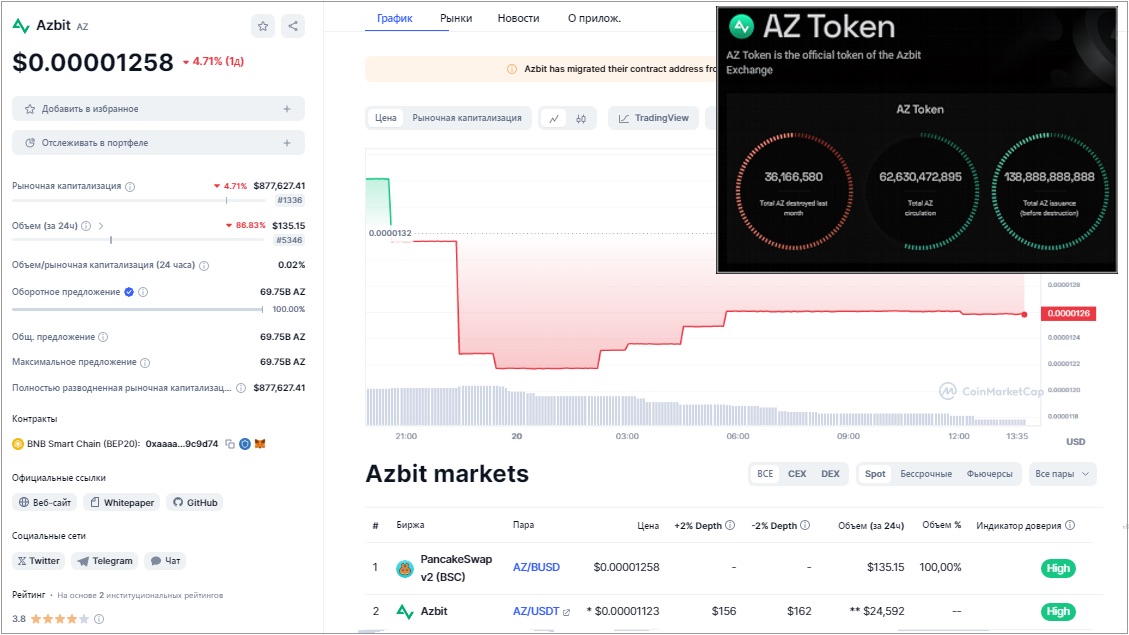 Azbit - токен