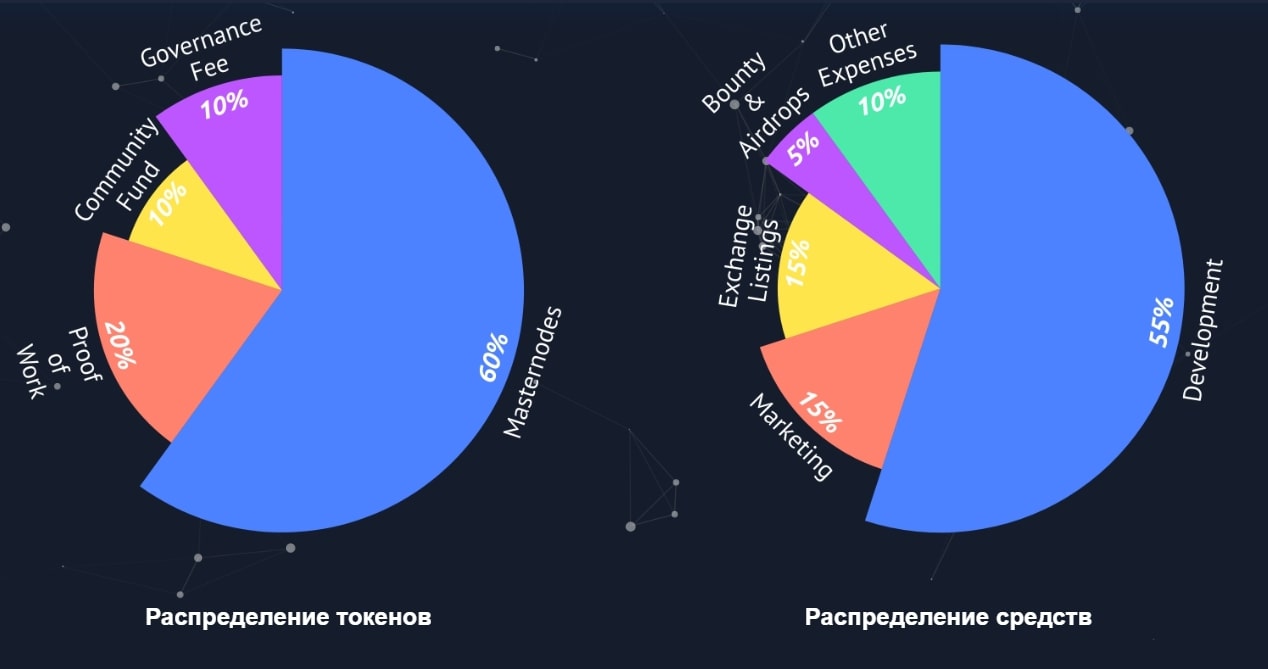 Kiirocoin сайт