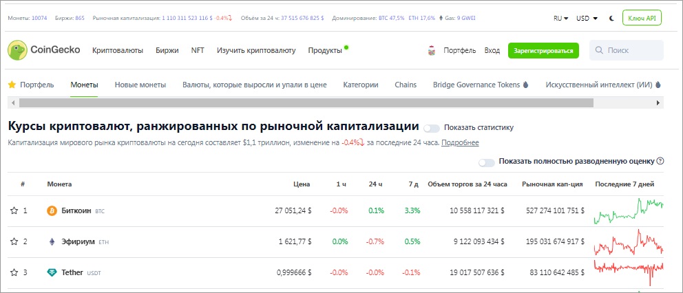 CoinGecko - курсы