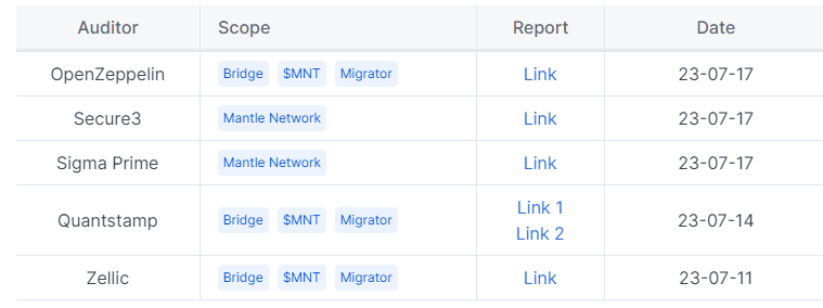 Информация о MNT