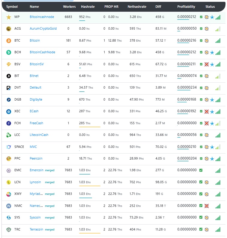 Монеты на Mining ducth