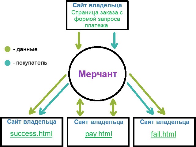 Top Exchange - процесс обмена