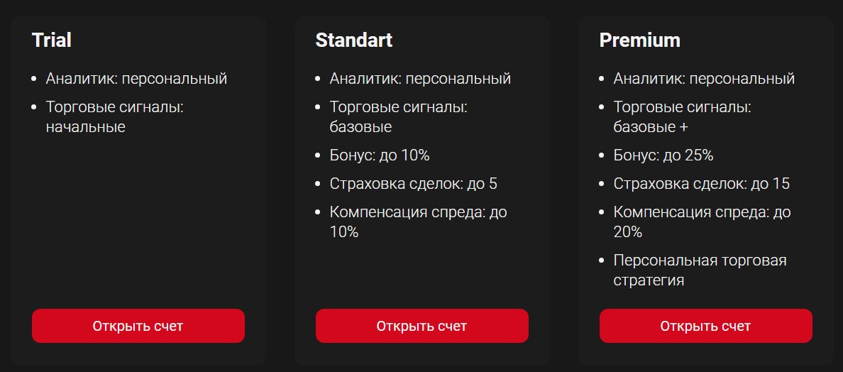 Тарифные планы Finquotes Financial