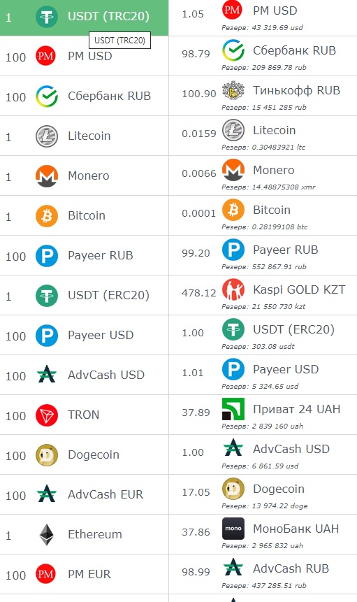 Top Exchange - направления обмена