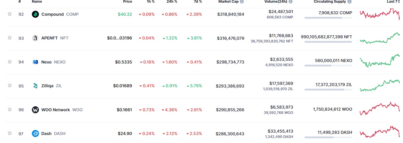 CoinMarketCap - сайт