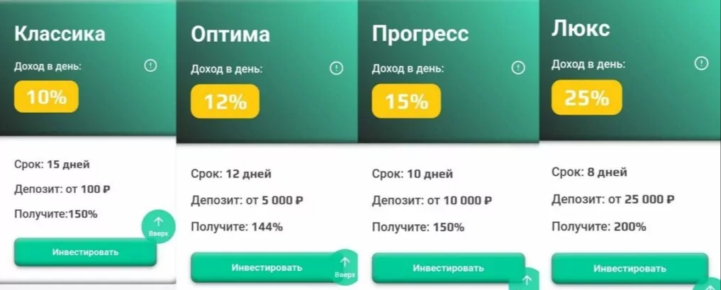 Placebo Invest - депозиты