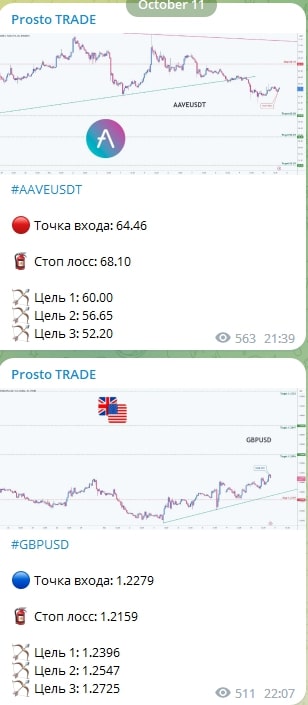 Prosto TRADE сигнал