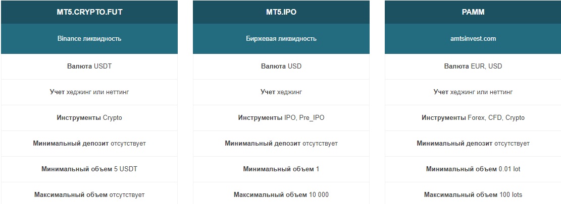 Депозиты RannForex