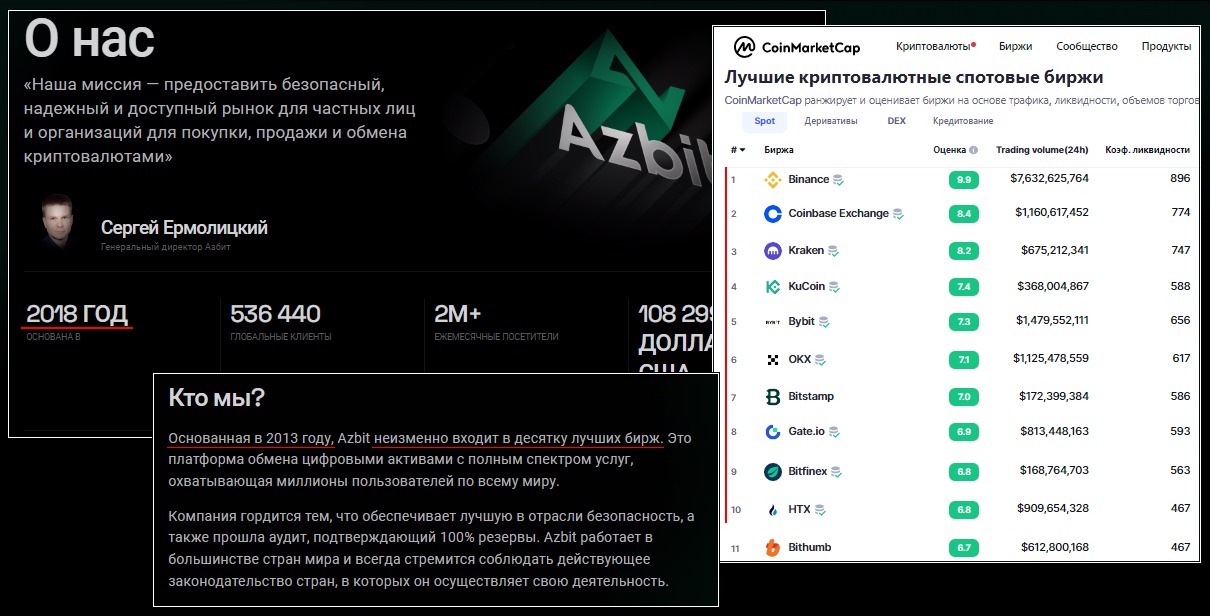 Azbit - описание