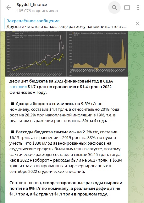 Spydell Finance - пост