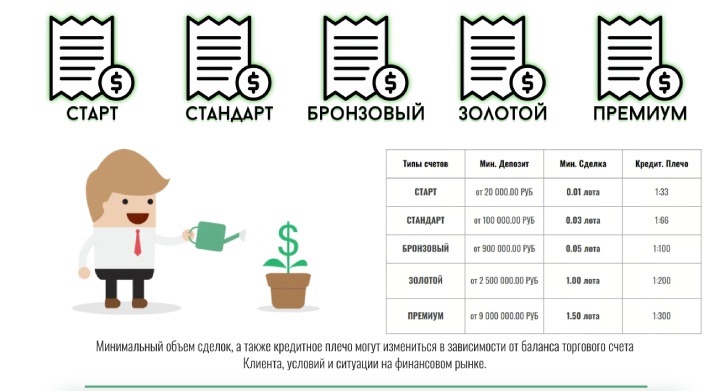 Тарифы Severfinance