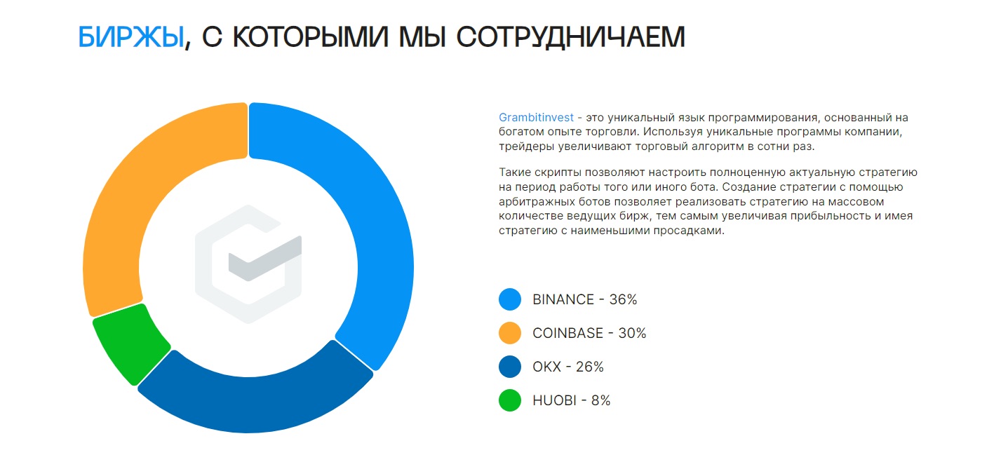 Gambit Invest - партнеры