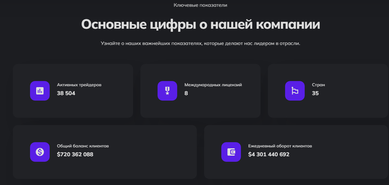 VennFlix - показатели