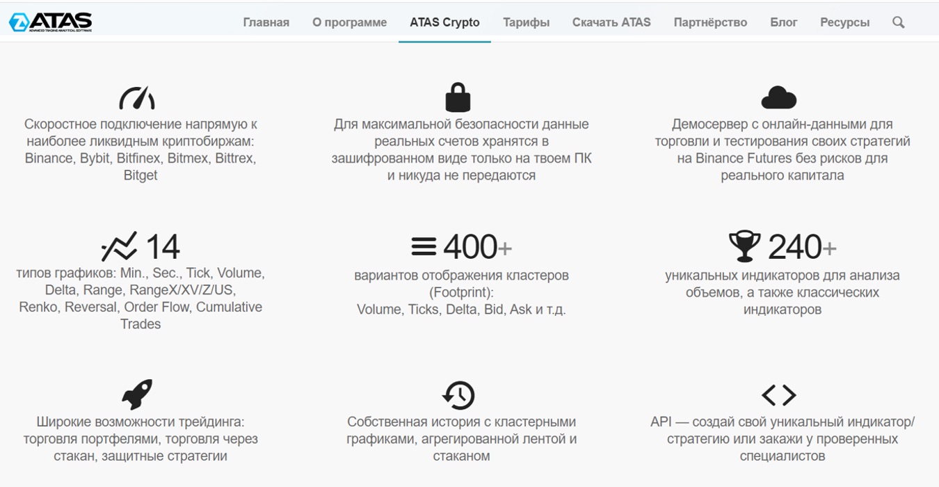 ATAS crypto - возможности