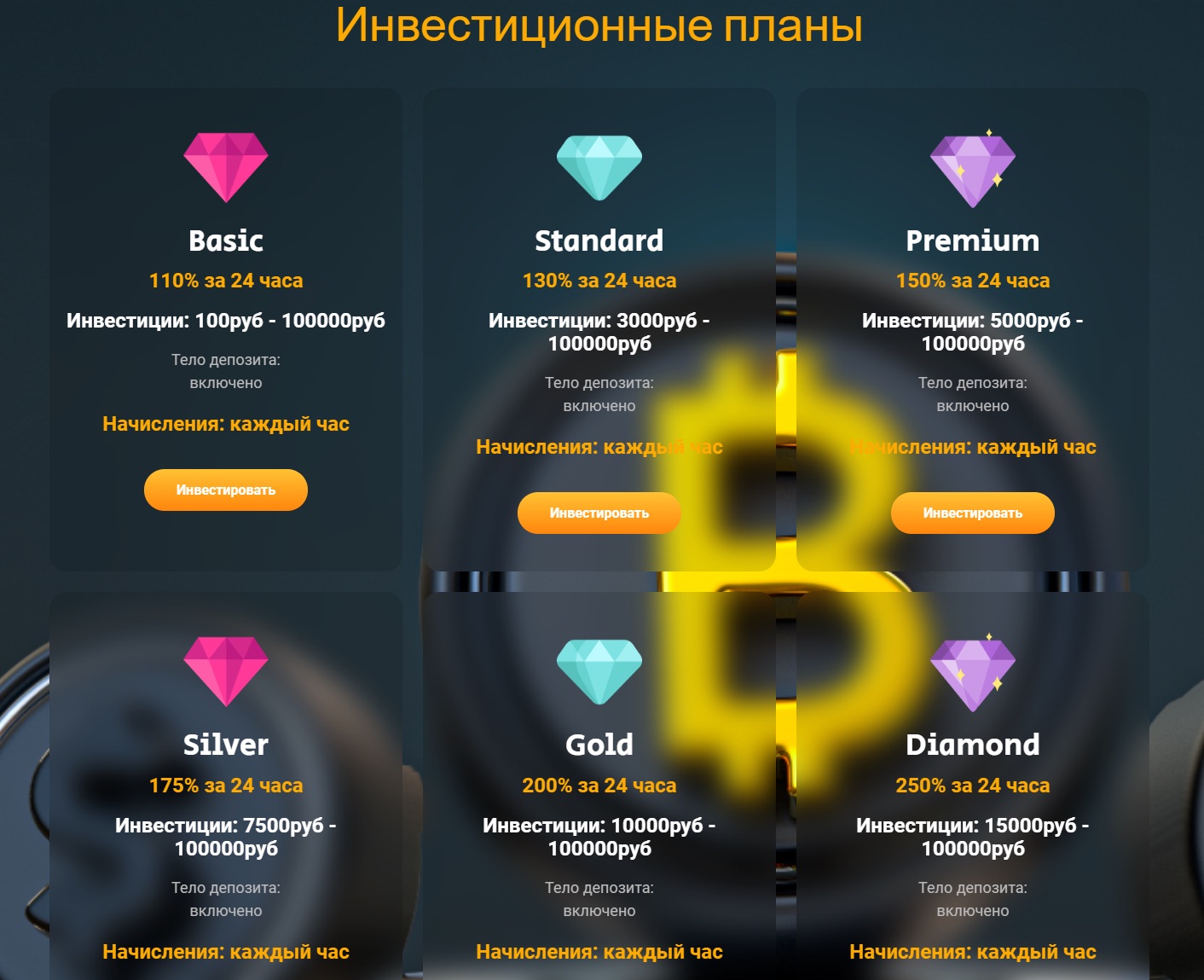 Инвестиционные планы  Trading Invest24