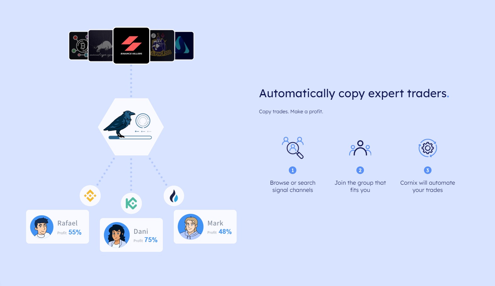 Cornix trading bot - структура