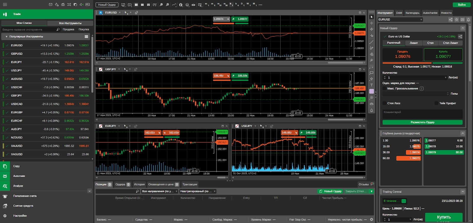 cTrader сайт торги