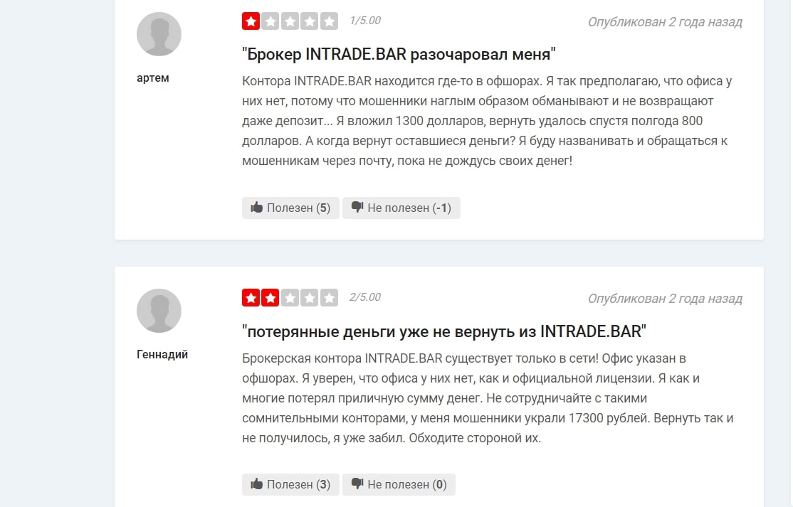 Intrade Bar отзывы