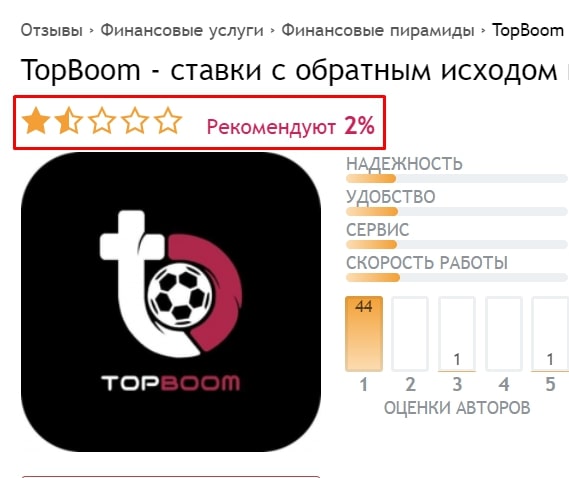 Bitsports.ai отзывы