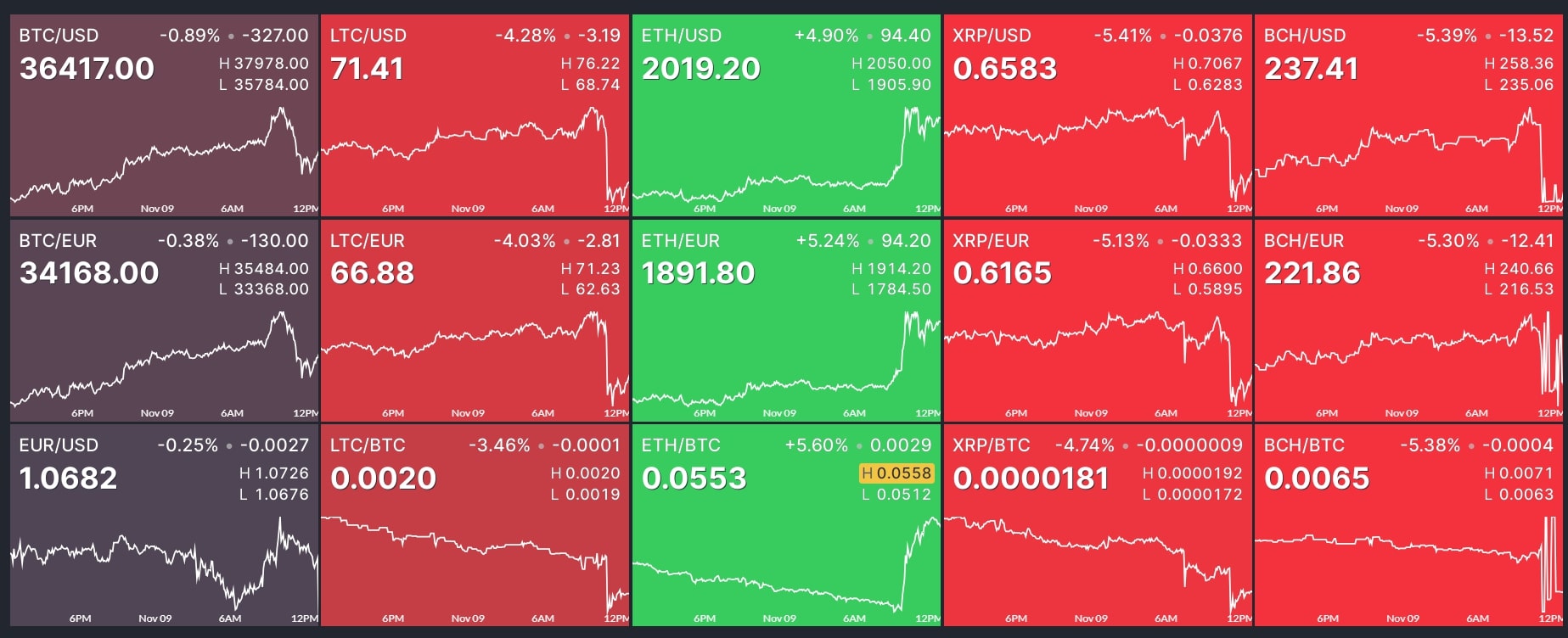 Finviz сайт мониторинг