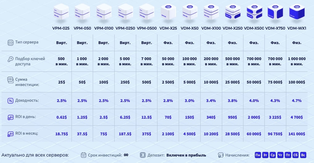 Left Coins сайт инфа