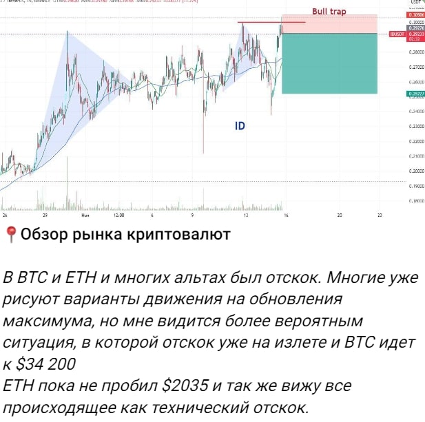 MishinTrade телеграм пост