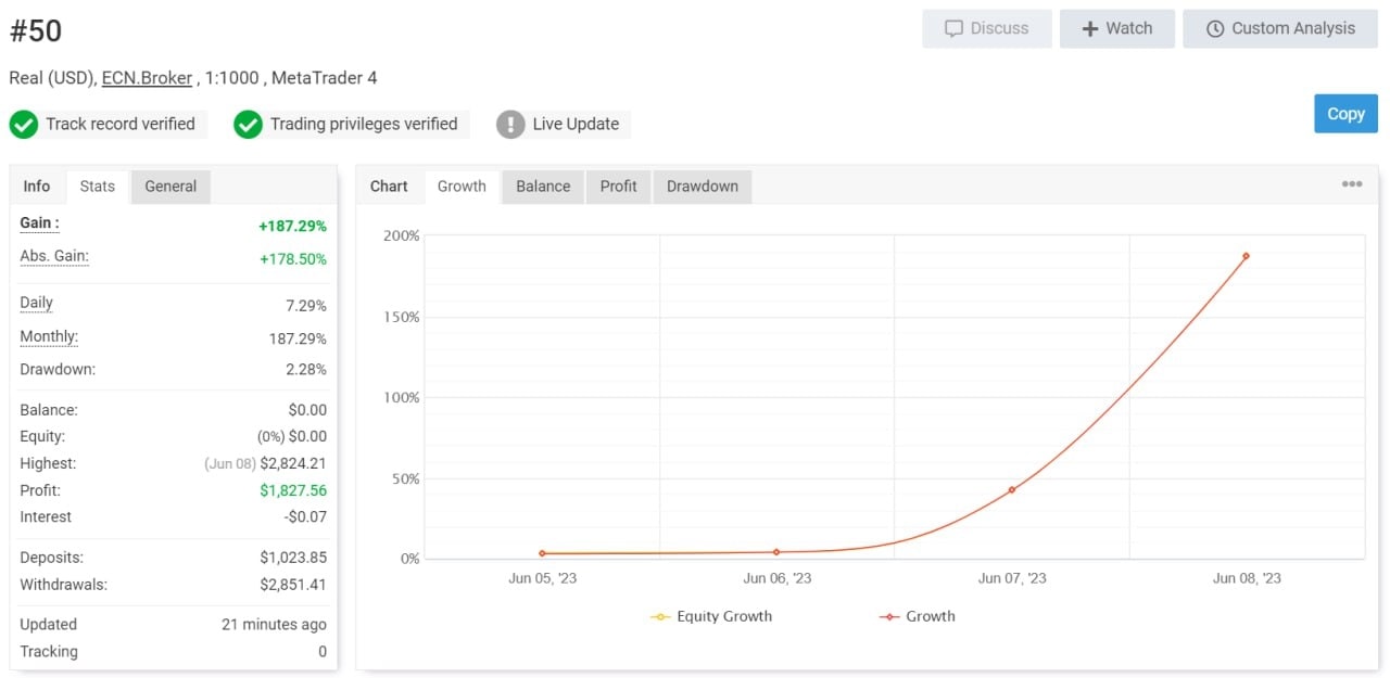 TaTrend инфа