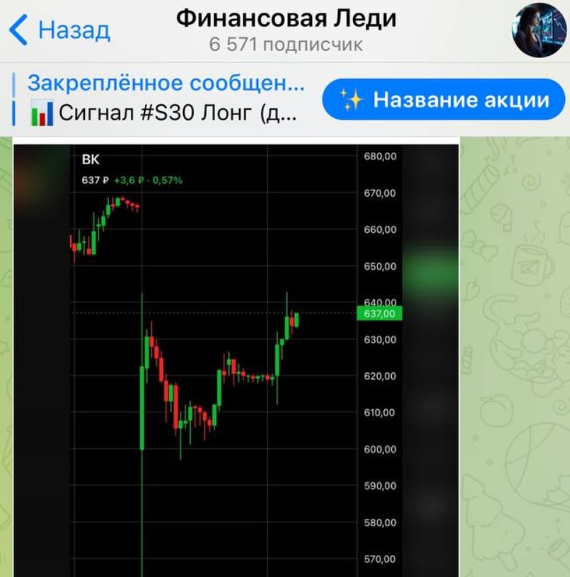 Финансовая Леди телеграм пост сигнал