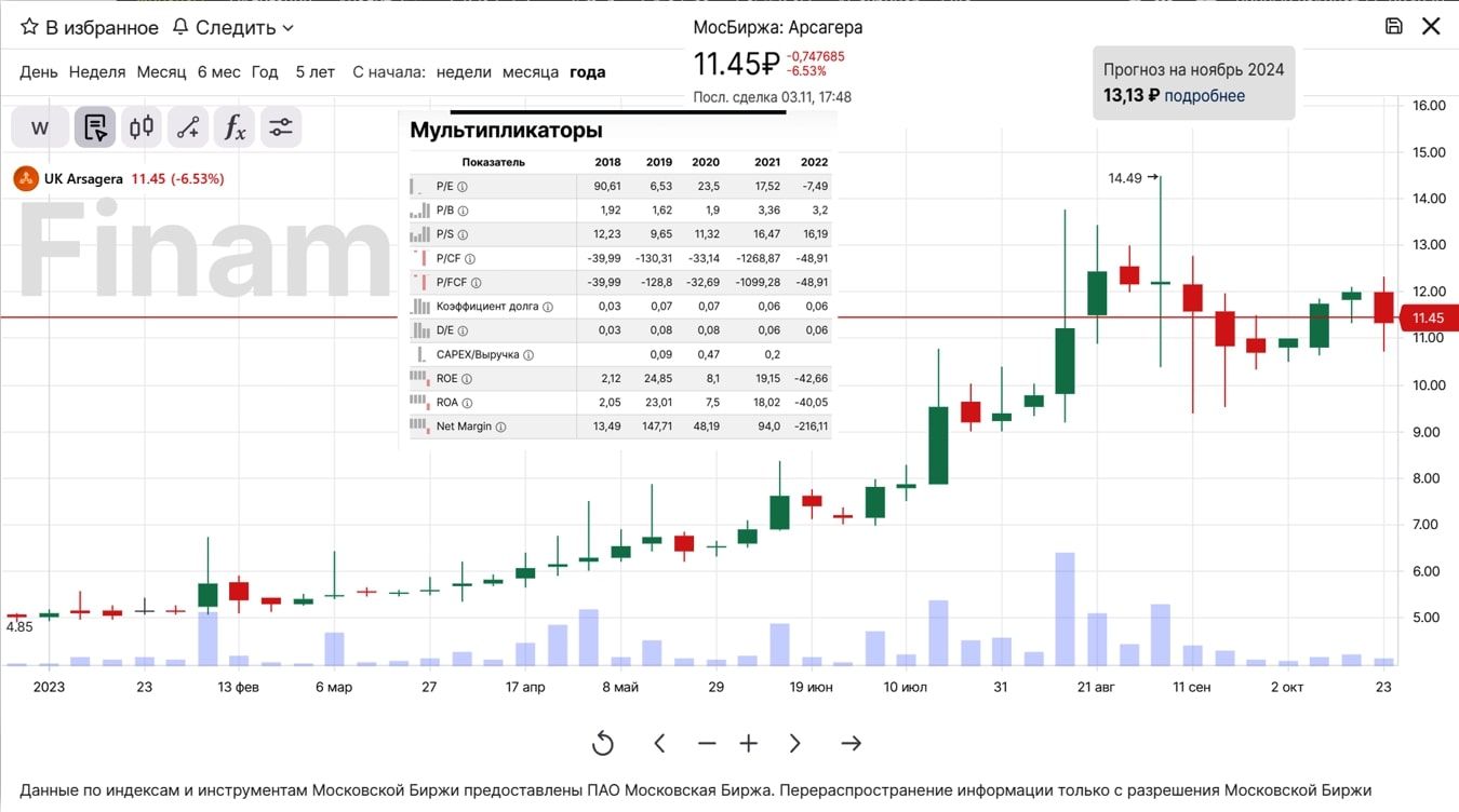 Арсагера сайт мультипликаторы