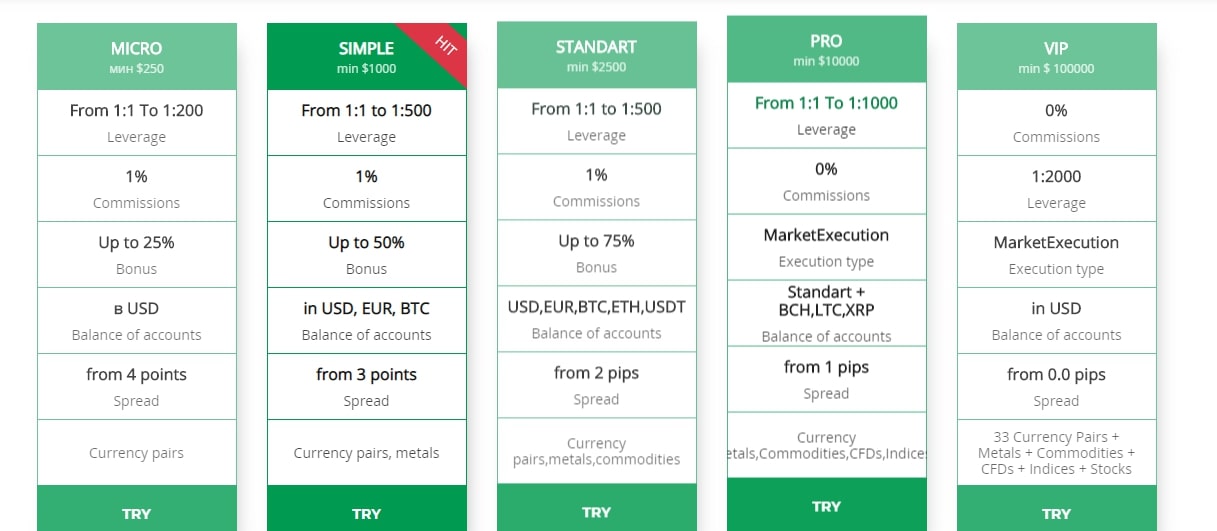 SBH Stocks сайт тарифы