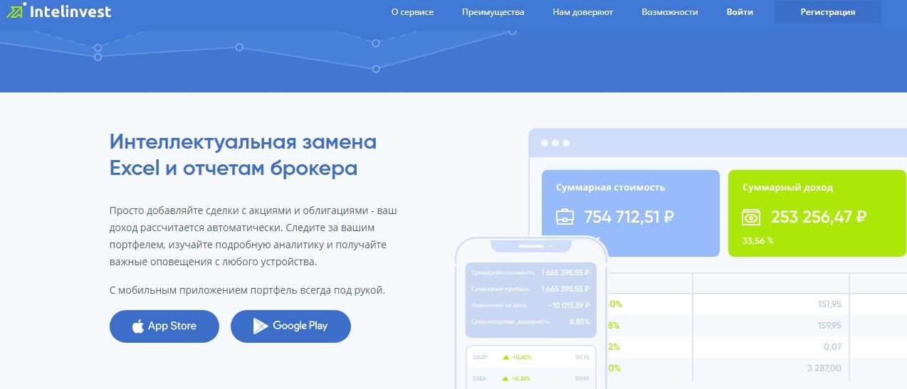 IntelInvest сайт инфа