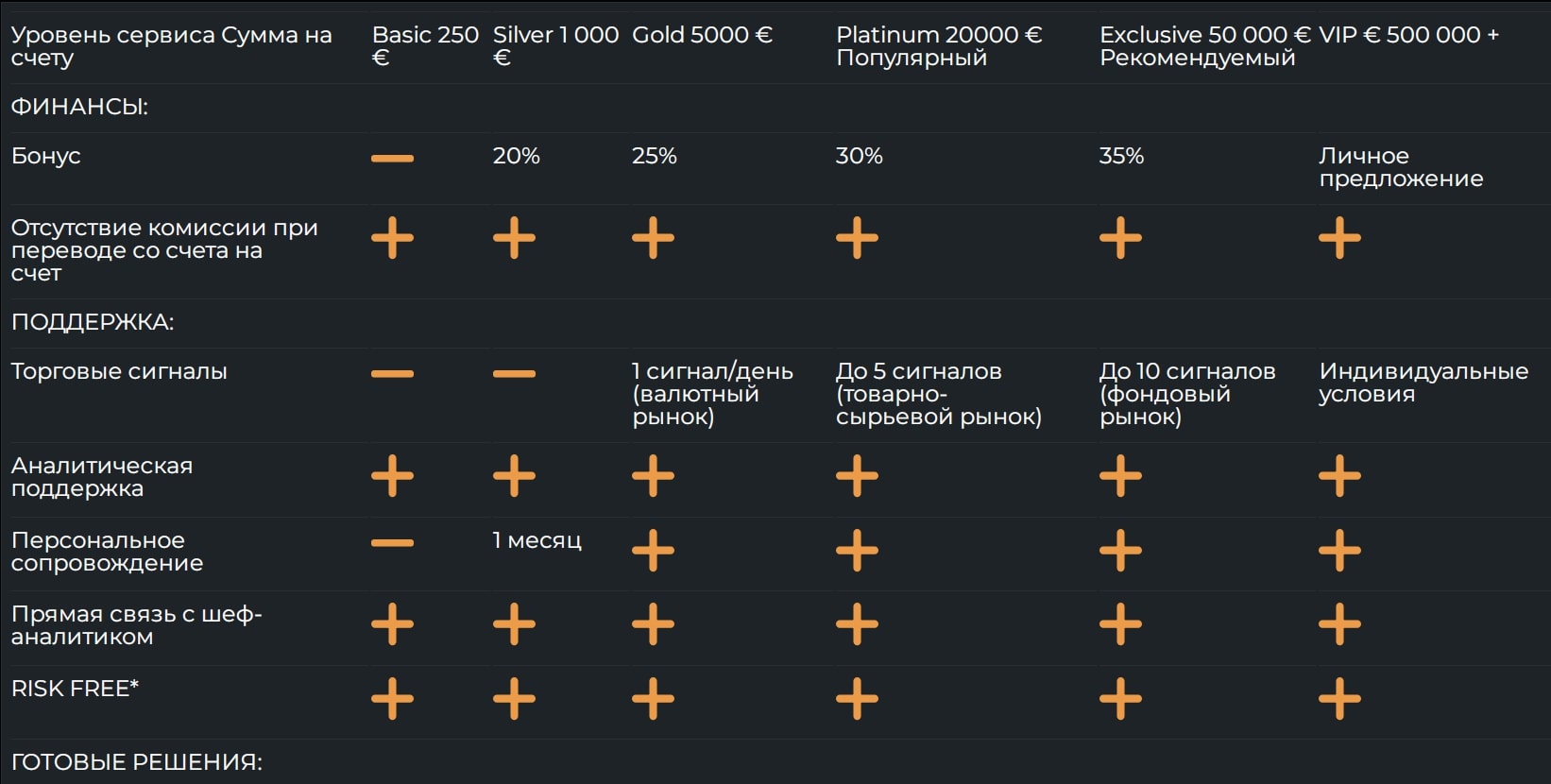 JCB Markets тарифы