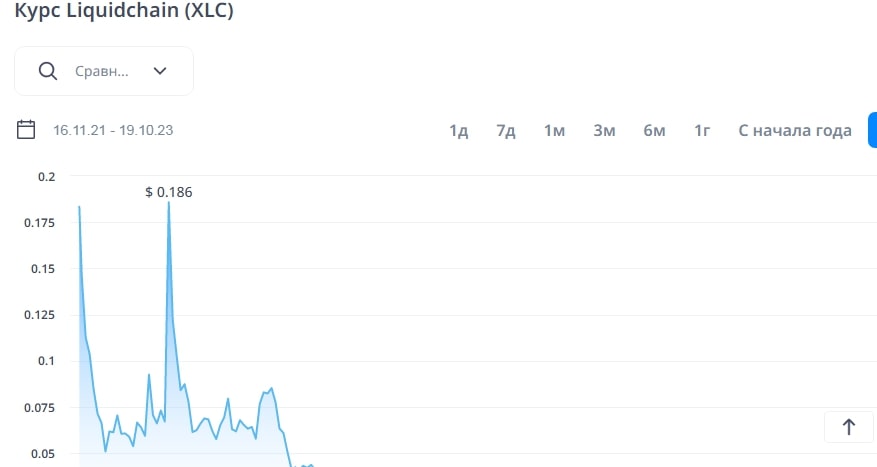 XLC LiquidChain курс