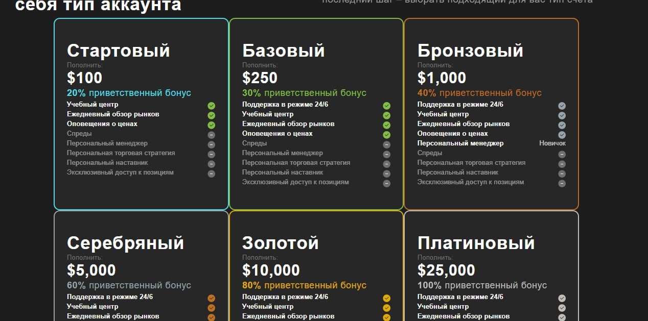 BS Innovation Ltd тарифы