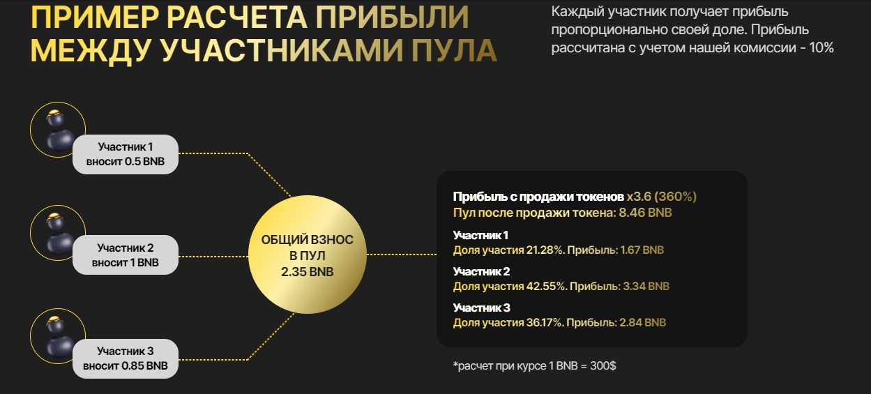 Роман Зуборев сайт инфа