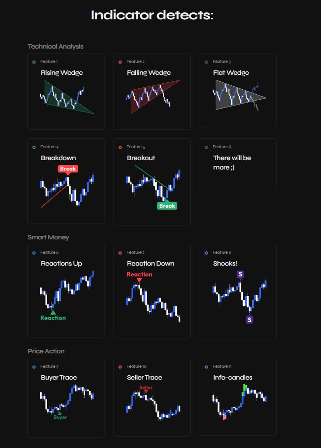 Market Map - индикаторы