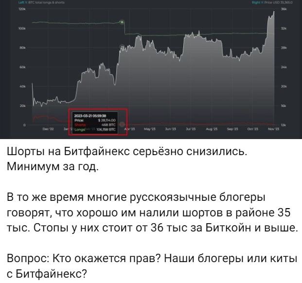 Антон Гаевский пост