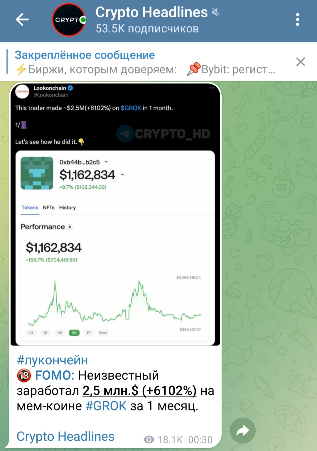 Crypto Headlines телеграм пост