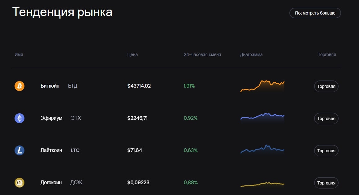 Тенденции рынка