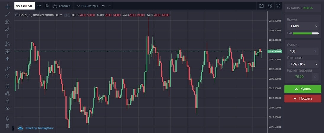 Moex Group  торги