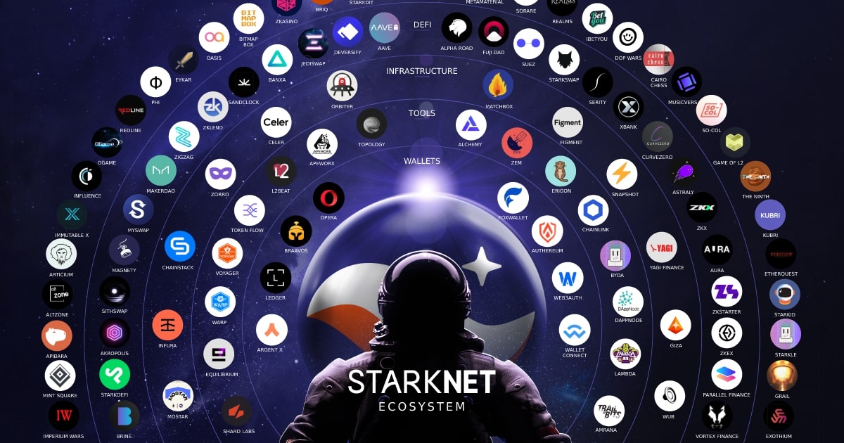 Starknet сайт