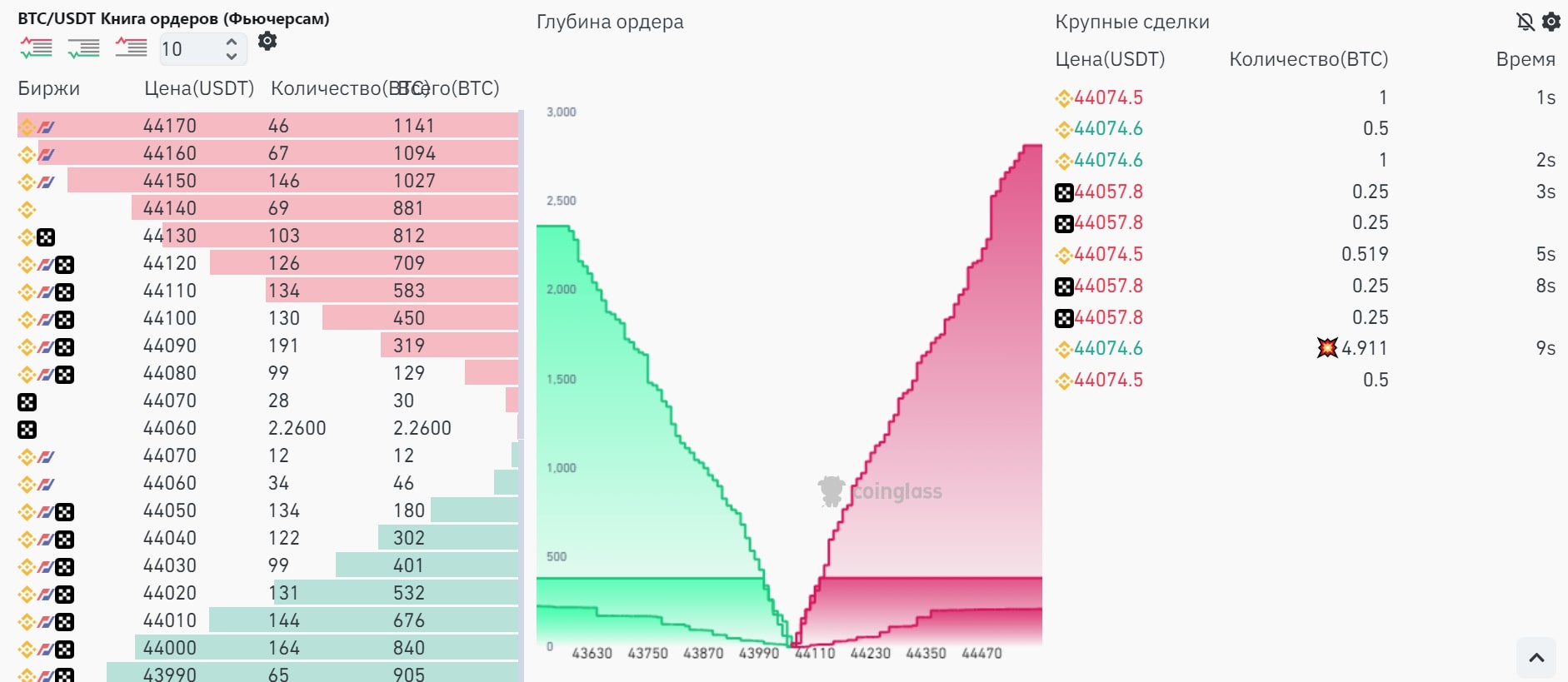 Coinglass сайт книга ордеров