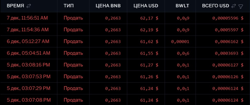  BWLT крипта инфа