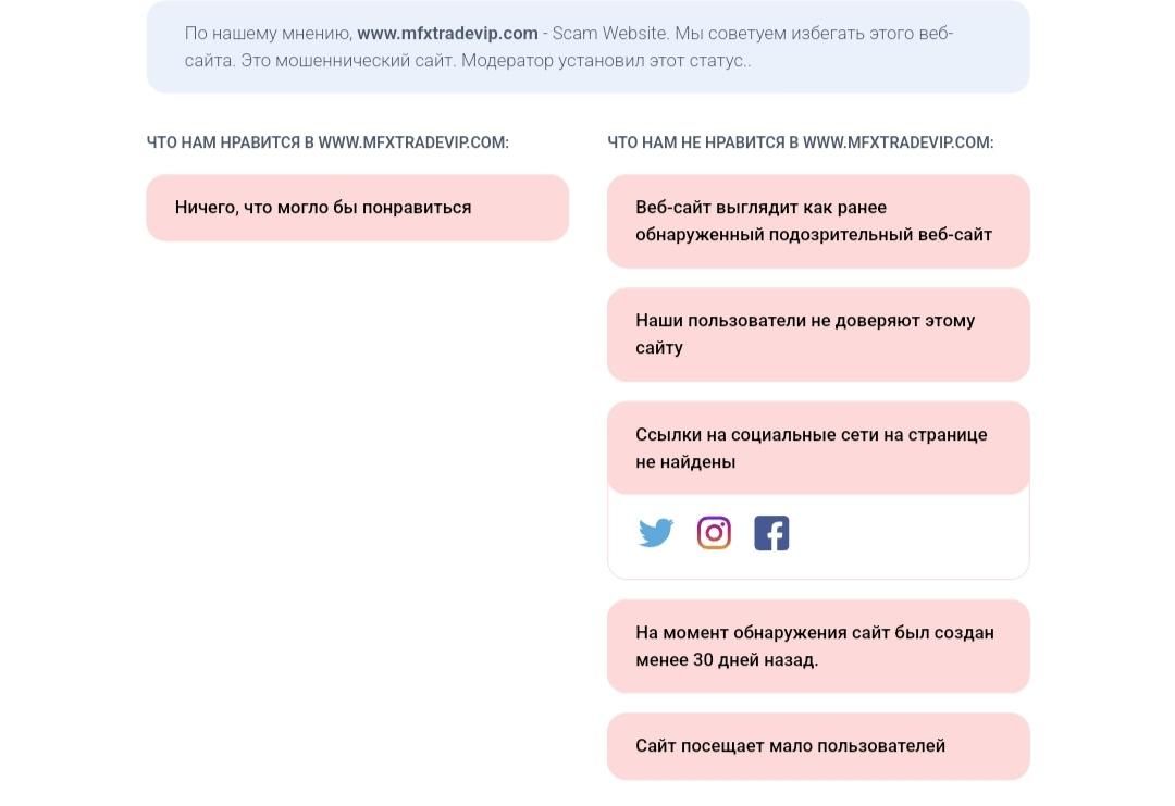 MFXTradevip.com оценка