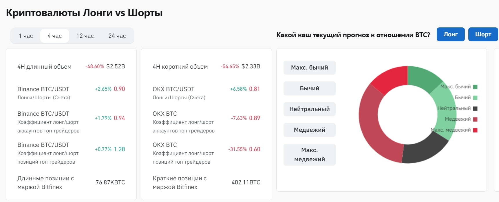 Coinglass сайт криптовалюты