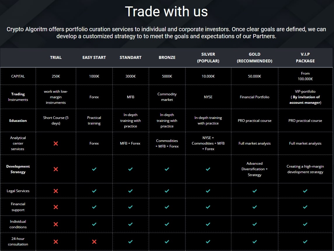 Crypto Algoritm сайт инфа тарифы