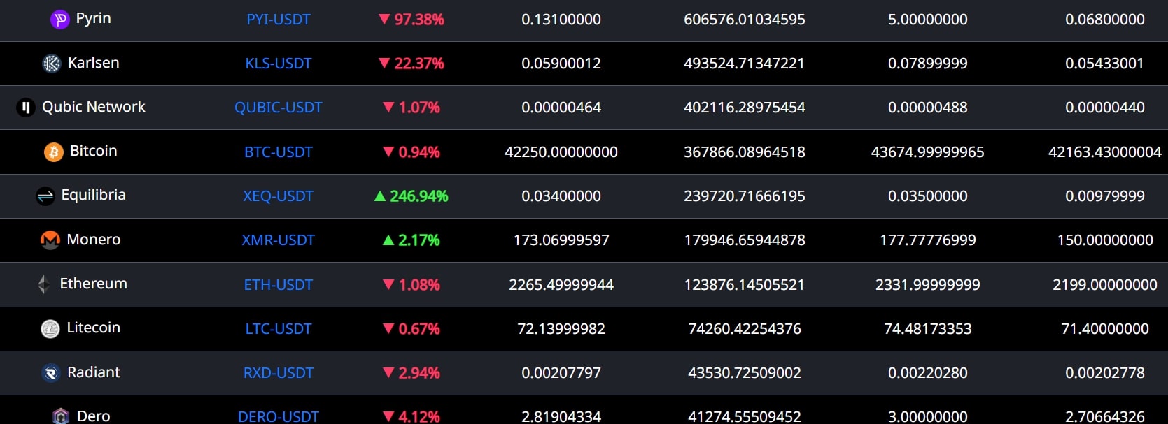 TradeOgre сайт криптовалюты